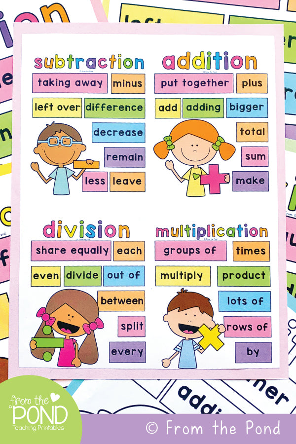 Math Operations Posters – All American Holiday
