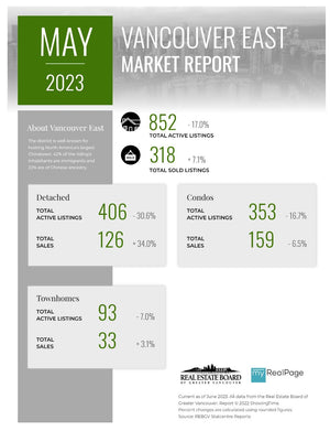 INFOGRAPHICS: May 2023 REBGV Greater Vancouver Market Reports