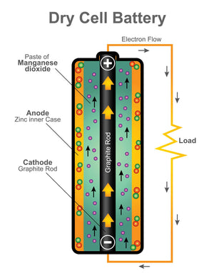 Splitting Water Into Hydrogen and Oxygen