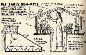 How To Build A Walipini Greenhouse