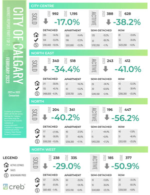 INFOGRAPHICS: February 2023 CREB City And Region Market Reports